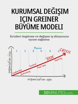 cover image of Kurumsal değişim için Greiner Büyüme Modeli